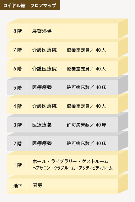 ロイヤル館 フロアマップ