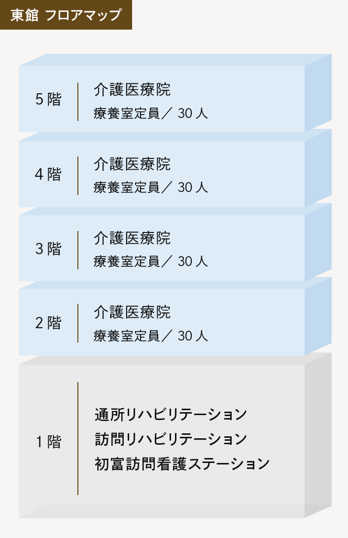 東館 フロアマップ