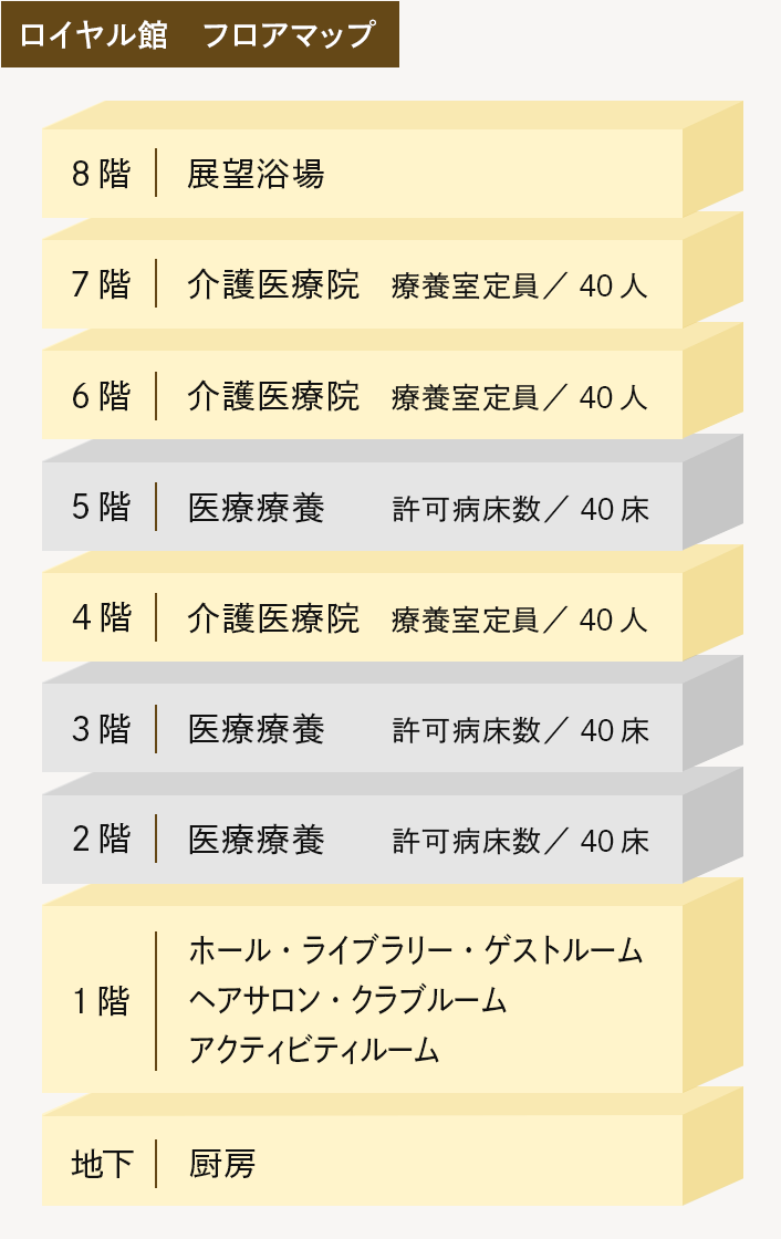 ロイヤル館 フロアマップ