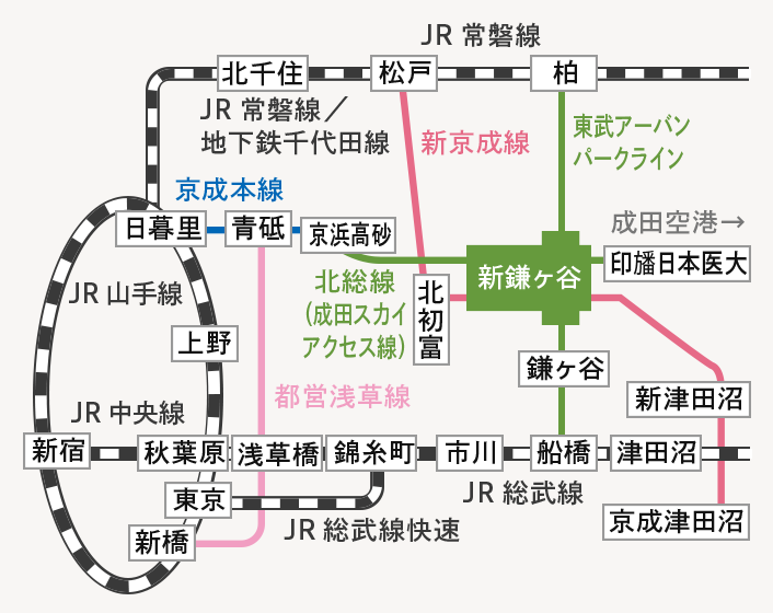 新鎌ケ谷駅までの路線図