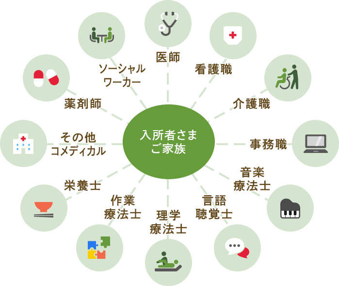 チームアプローチの考え方